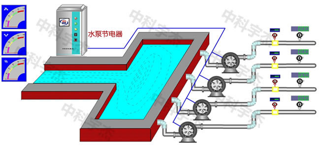 水泵供水系統，水泵節電器